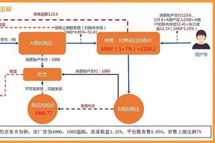 记者预测英格兰欧洲杯正赛名单：凯恩领衔，马奎尔亨德森入选